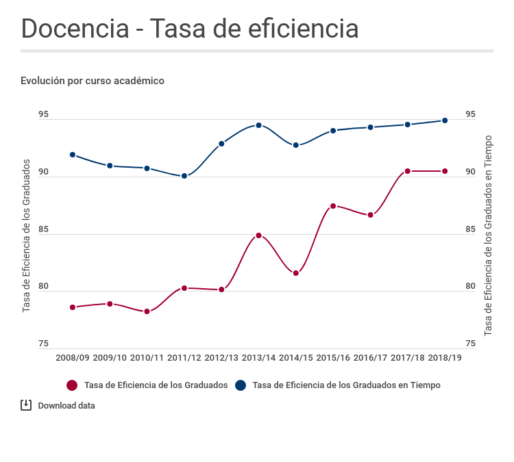 Tasa de eficiencia