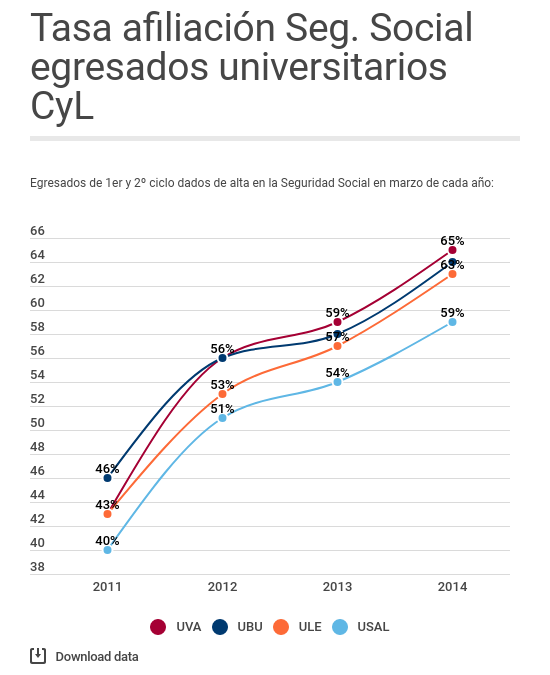 Inserción laboral de los egresados universitarios