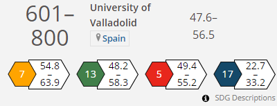 Resultados para la UVa en la edición 2021 de THE University Impact Rankings