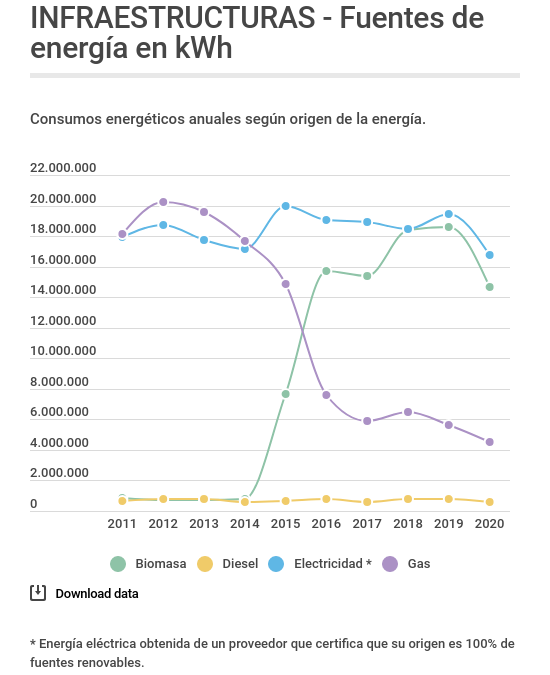 Fuentes de energía en kWh