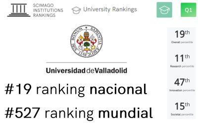 Resultados UVa en el ranking ScimagoIR 2022