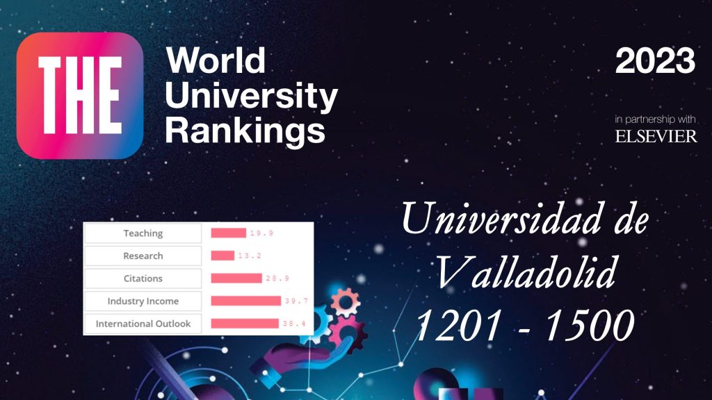 Resultados UVa en el THE World University Rankings 2023 Rank UVa