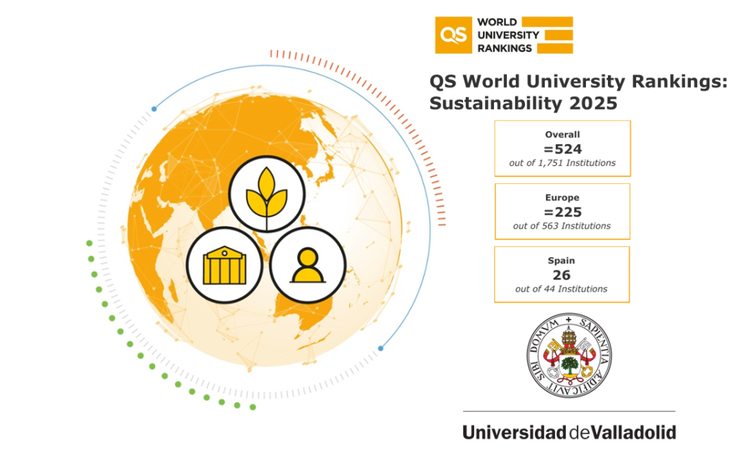 La Universidad de Valladolid se sitúa en el puesto 26 de España en el ranking QS de sostenibilidad 2025