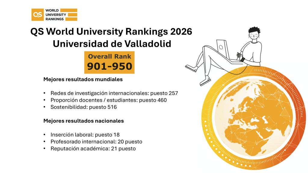 Resultados Universidad de Valladolid en QS World University Rankings 2026