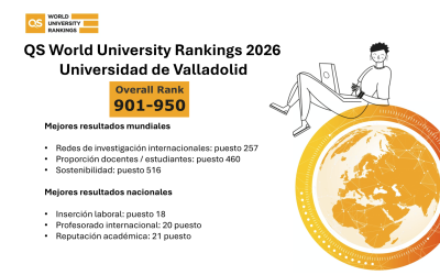 El ranking QS selecciona a la UVa por cuarto año consecutivo entre las mejores universidades del mundo