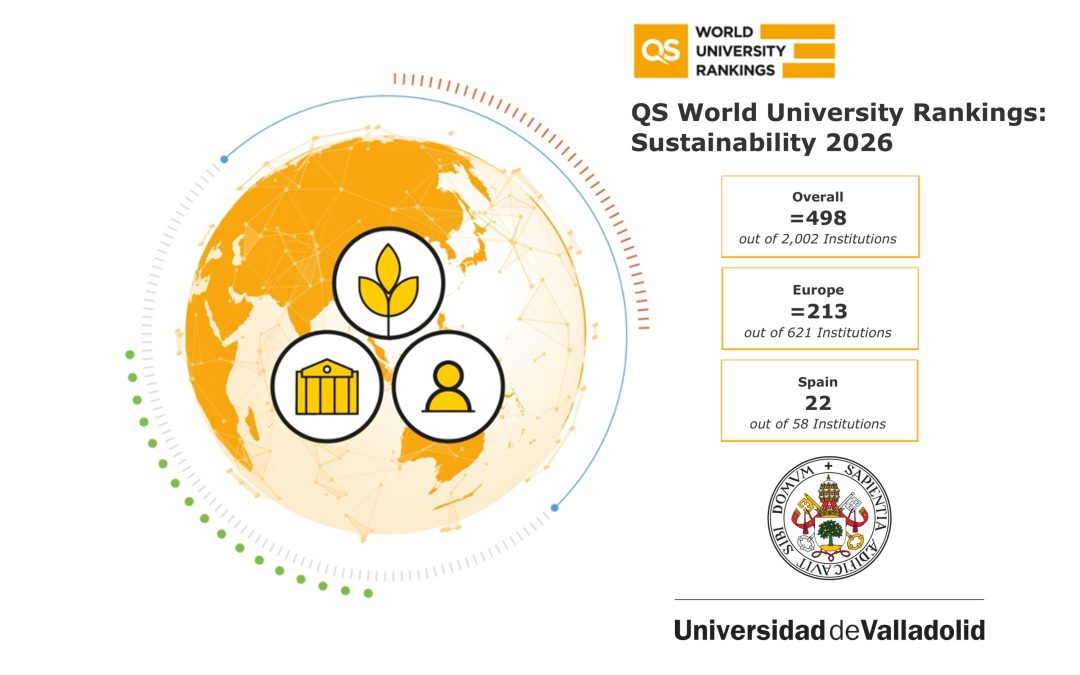 La Universidad de Valladolid escala posiciones en el ranking QS de sostenibilidad 2026