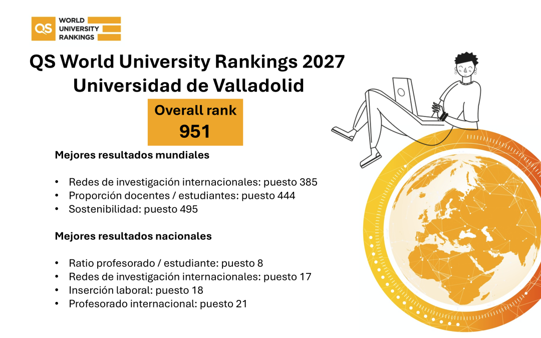 El ranking QS selecciona a la UVa por quinto año consecutivo entre las mejores universidades del mundo